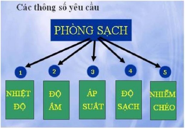 he-thong-dieu-hoa-khong-khi-cho-phong-sach