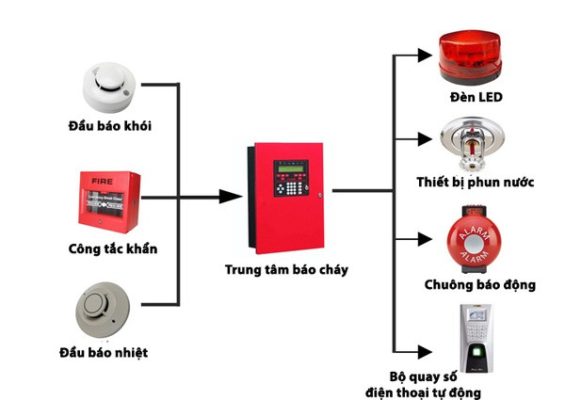 thong-bao-chay-chung-cu