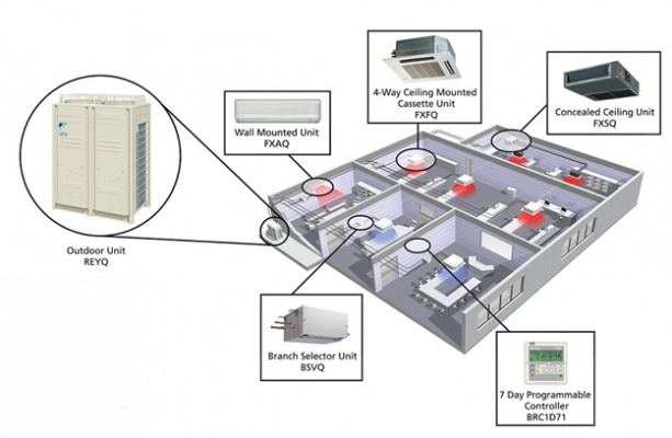 he thong dieu hoa khong khi vrv