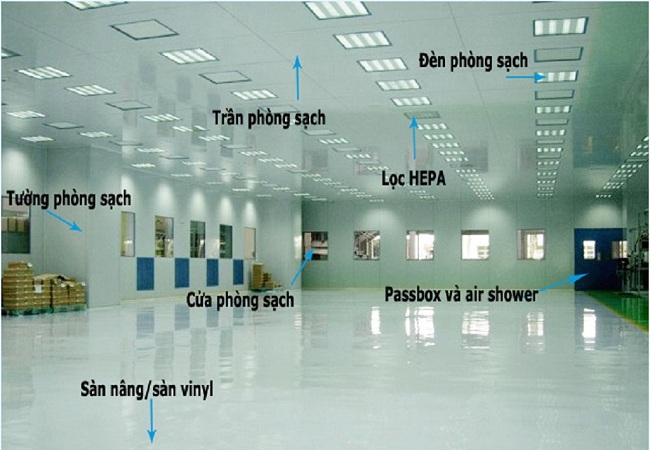 Tiêu chuẩn của lắp đặt phòng sạch trong công nghiệp tại Thăng Long