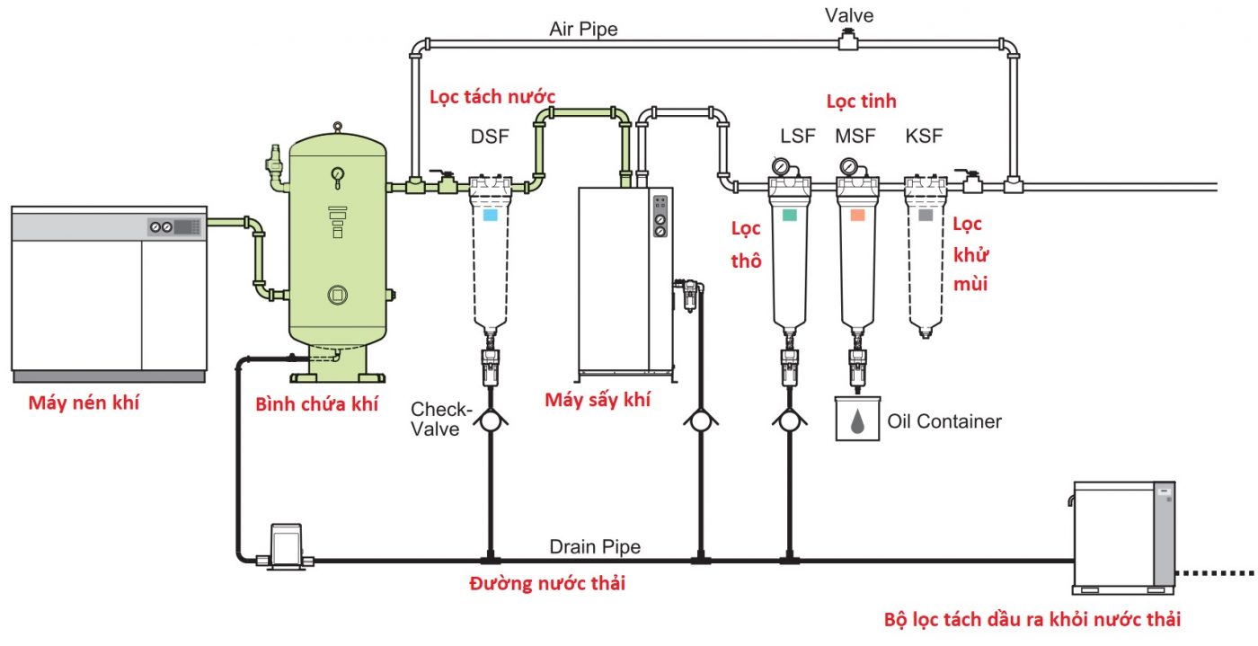 lap-dat-thong-khi-nen-chuyen-nghiep