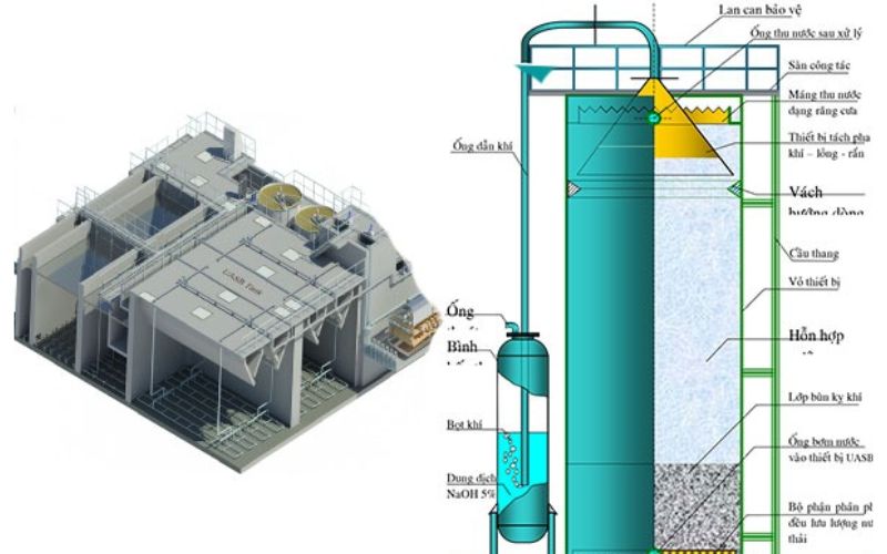 Bể kỵ khí xử lý nước thải trong công nghiệp 