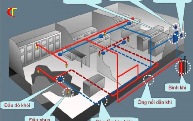  quy trình lắp đặt và thi công hệ thống phòng cháy chữa cháy