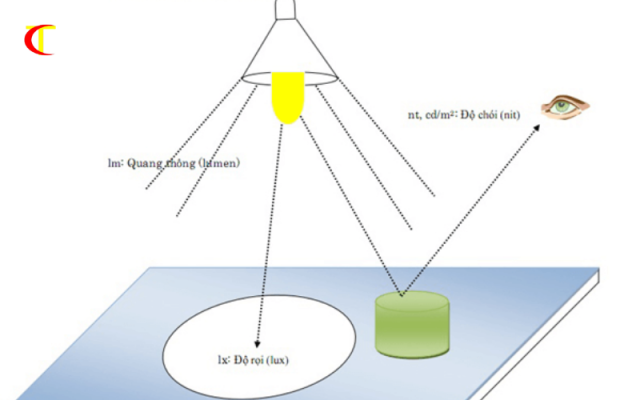 tiêu chuẩn thiết kế chiếu sáng