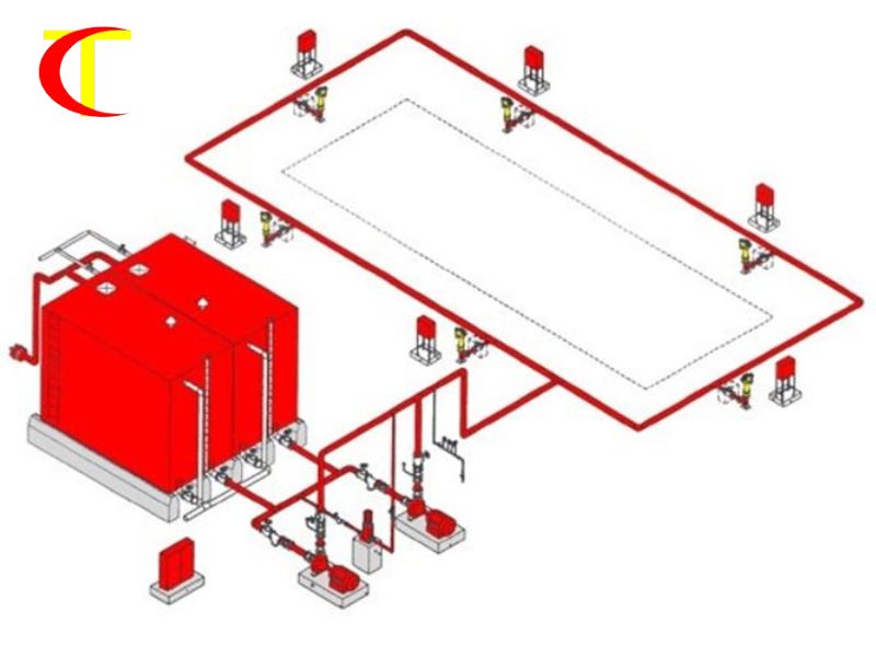 hướng dẫn sử dụng hệ thống PCCC