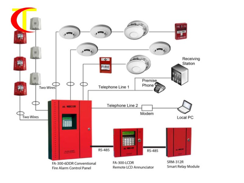 hướng dẫn sử dụng hệ thống PCCC