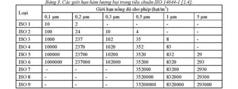 báo giá thiết kế phòng sạch 