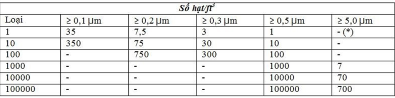 báo giá thiết kế phòng sạch 