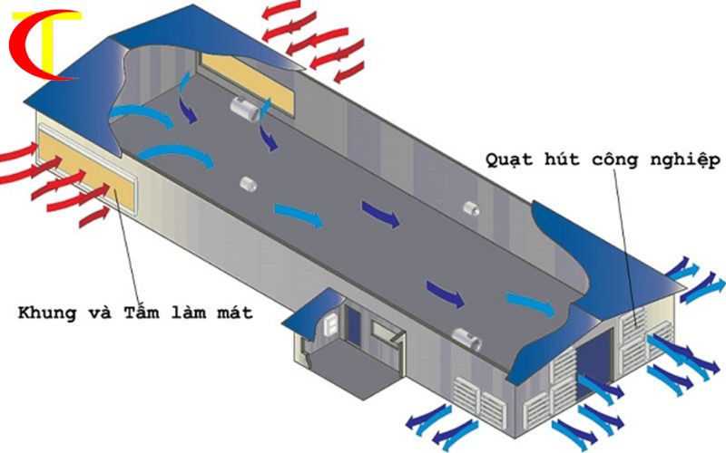 giải pháp thông gió cho nhà xưởng sản xuất 