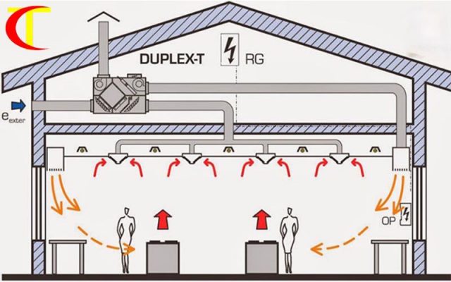 giải pháp thông gió cho nhà xưởng sản xuất