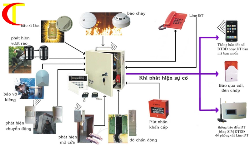 Hướng dẫn lắp đặt hệ thống báo cháy tự động chi tiết