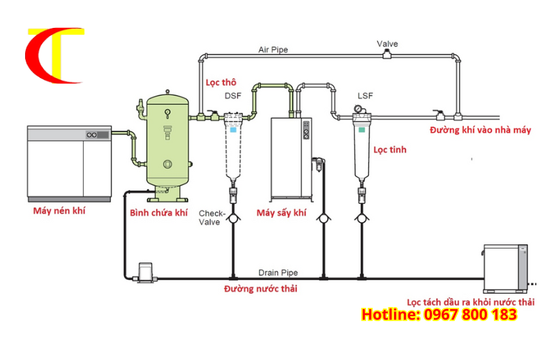 thi công phòng đặt máy nén khí đạt chuẩn 