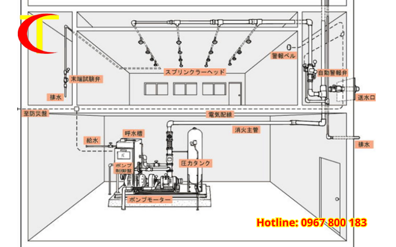 thiết kế buồng bơm chữa cháy tự động 