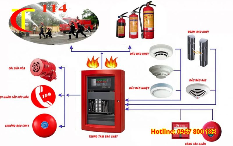  Hệ thống PCCC bao gồm những thiết bị gì