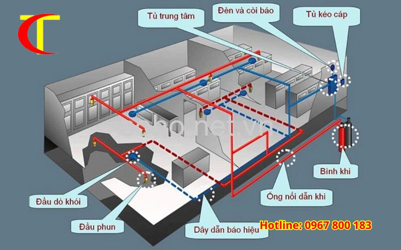 Báo giá thi công hệ thống PCCC 2025