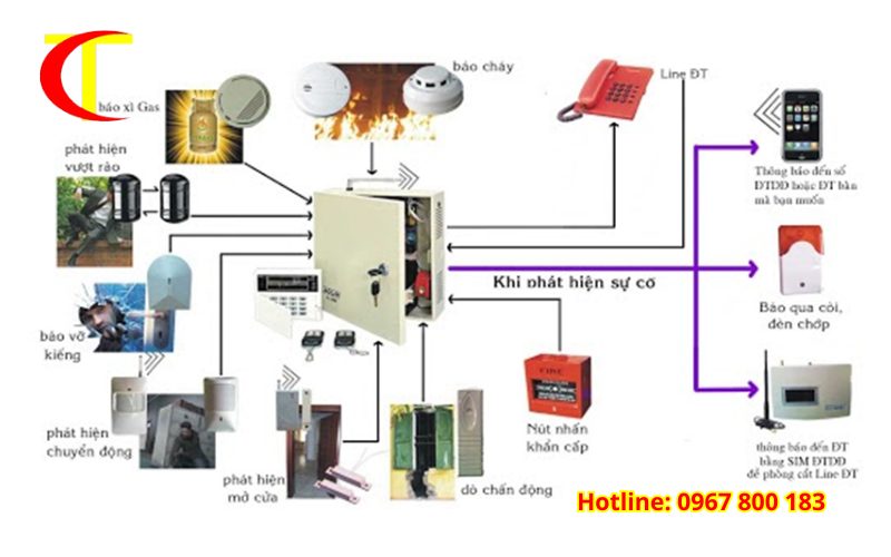 Báo giá thi công hệ thống PCCC 2025