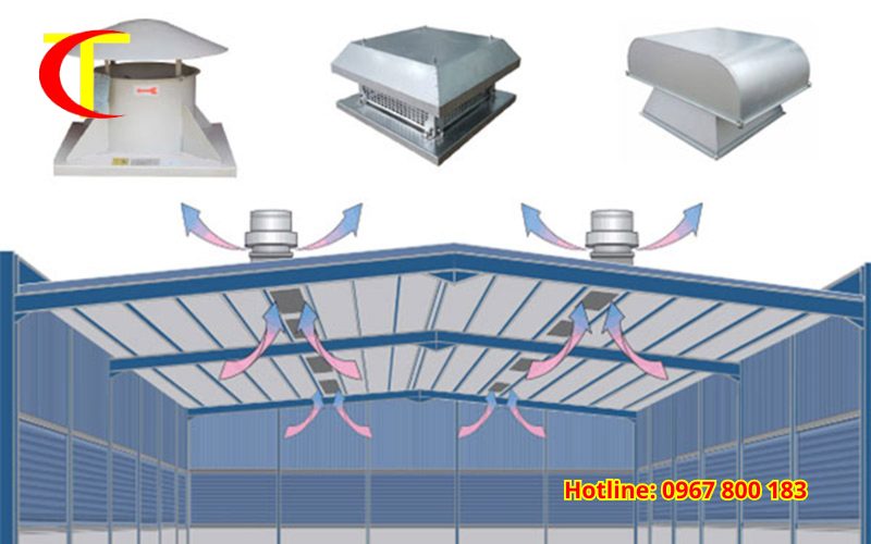 Các giải pháp thông gió nhà xưởng phổ biến
