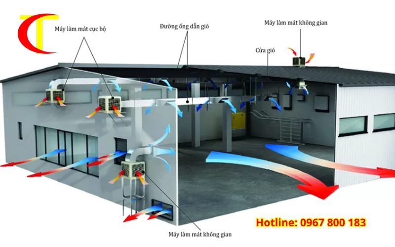 Các giải pháp thông gió nhà xưởng phổ biến