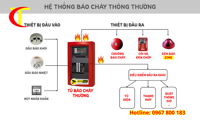 tiêu chuẩn phòng cháy chữa cháy cho văn phòng 