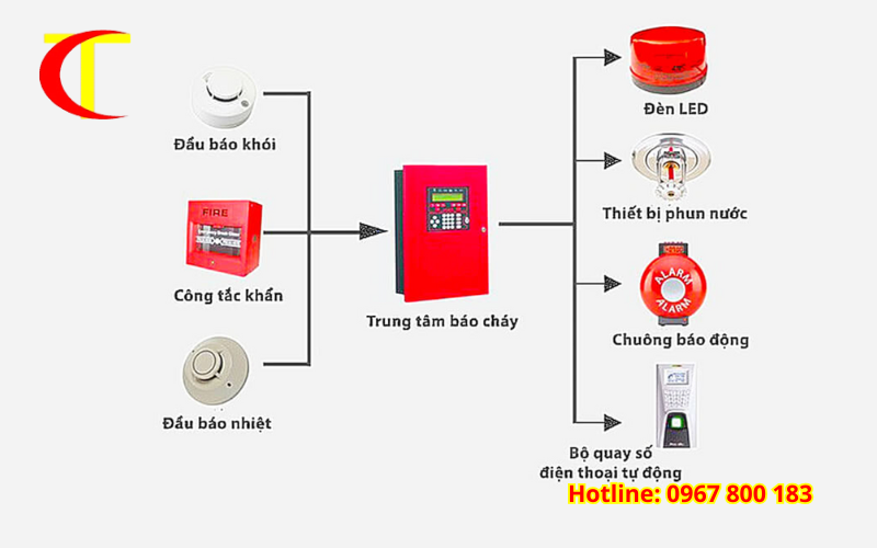 tiêu chuẩn phòng cháy chữa cháy cho văn phòng 