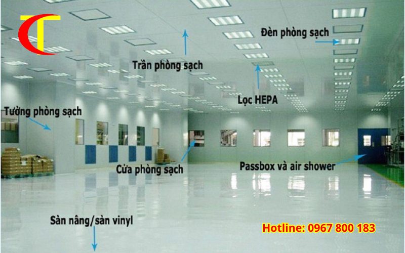 Tiêu chuẩn phòng sạch