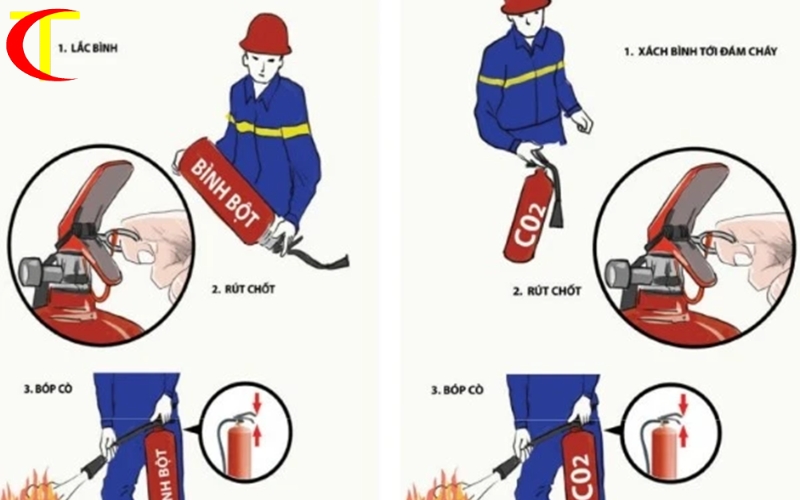 Các bước quy trình sử dụng bình chữa cháy hiệu quả 