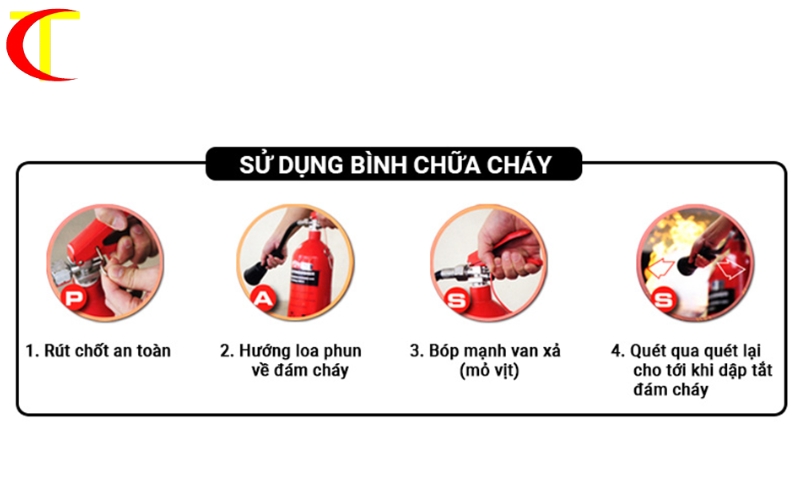 Các bước quy trình sử dụng bình chữa cháy hiệu quả 