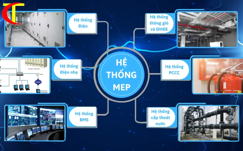 Khám phá quy trình thiết kế hệ thống M&E chuyên nghiệp từ A đến Z