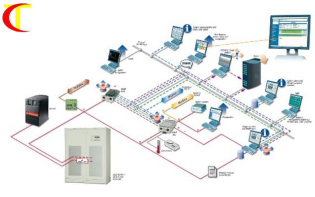 Khám phá quy trình thiết kế hệ thống M&E chuyên nghiệp từ A đến Z
