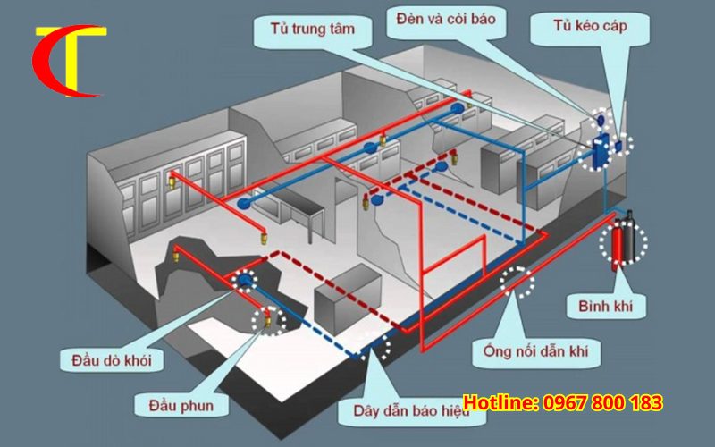công ty thiết kế thi công pccc
