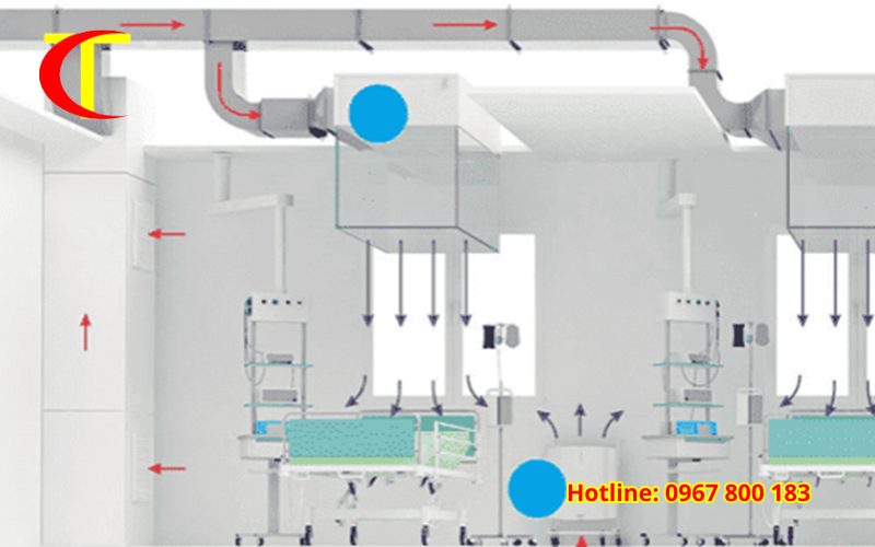 hệ thống phòng sạch là gì 