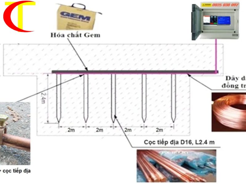 thi công hệ thống tiếp địa, chống sét