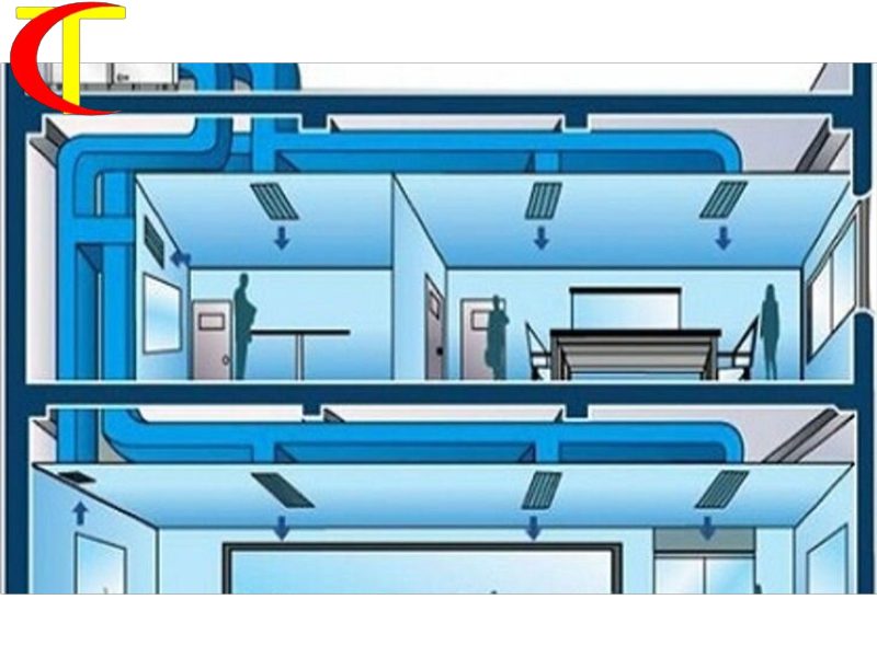 hệ thống HVAC phòng sạch là gì