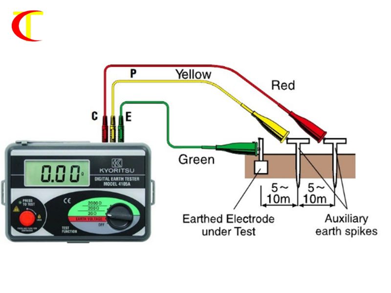 quy trình lắp đặt hệ thống điện công nghiệp