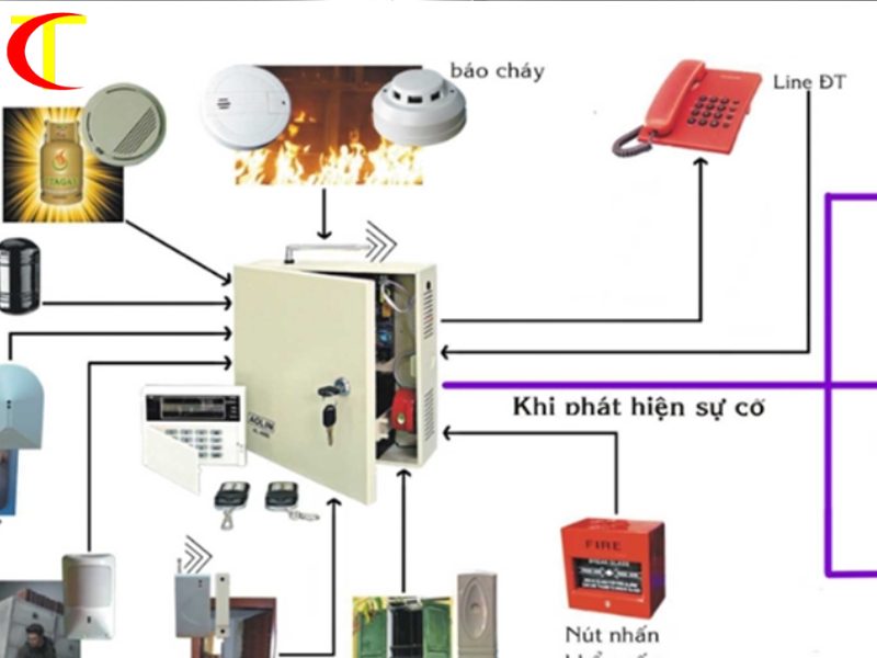lắp đặt hệ thống báo cháy tự động