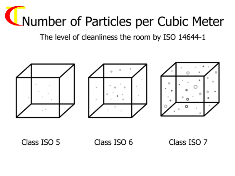 lắp đặt hệ thống điều hòa phòng sạch