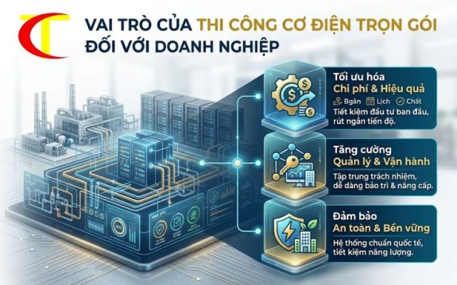 thi công cơ điện trọn gói