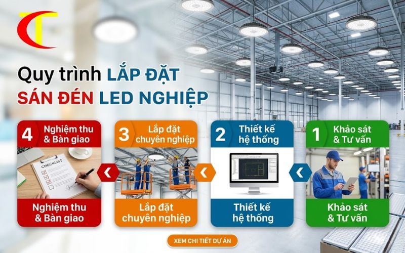 Thi công hệ thống chiếu sáng LED công nghiệp trọn gói uy tín toàn quốc thi công hệ thống chiếu sáng LED công nghiệp