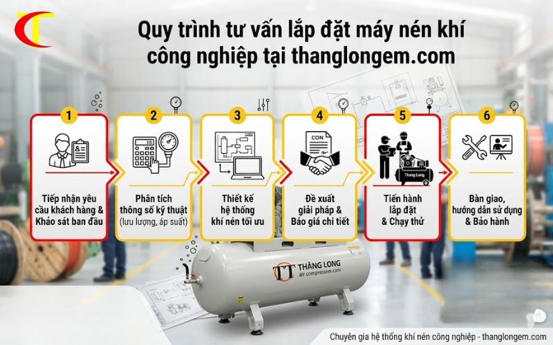 tư vấn lắp đặt máy nén khí công nghiệp