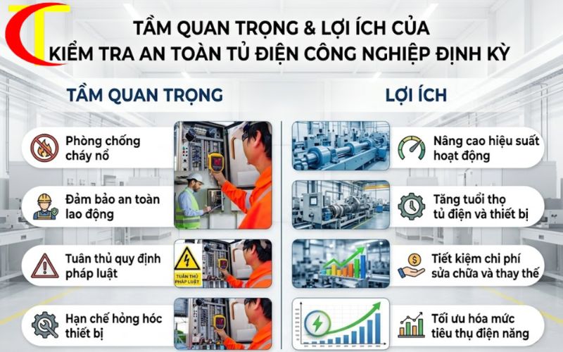 Giải Pháp Kiểm Tra An Toàn Tủ Điện Công Nghiệp Hiệu Quả kiểm tra an toàn tủ điện công nghiệp