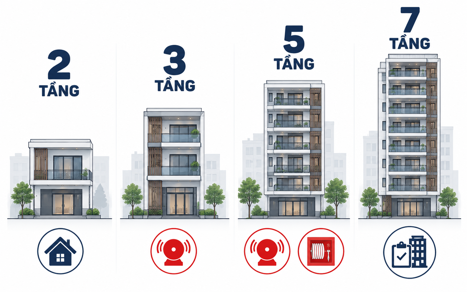 Quy định PCCC nhà trọ mới nhất